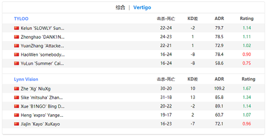 王者荣耀日活跃用户突破历史新高