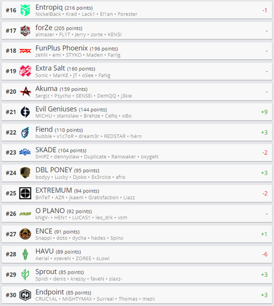 探索ROG电竞显示器的卓越性能与游戏体验